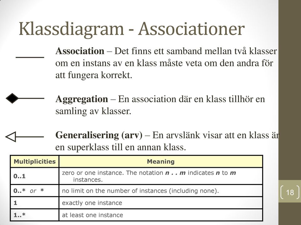 Generalisering (arv) En arvslänk visar att en klass är en superklass till en annan klass. Multiplicities 0.