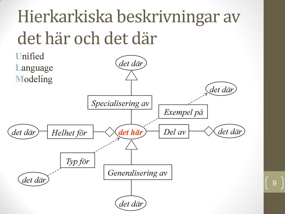 Specialisering av Exempel på det där Helhet för det