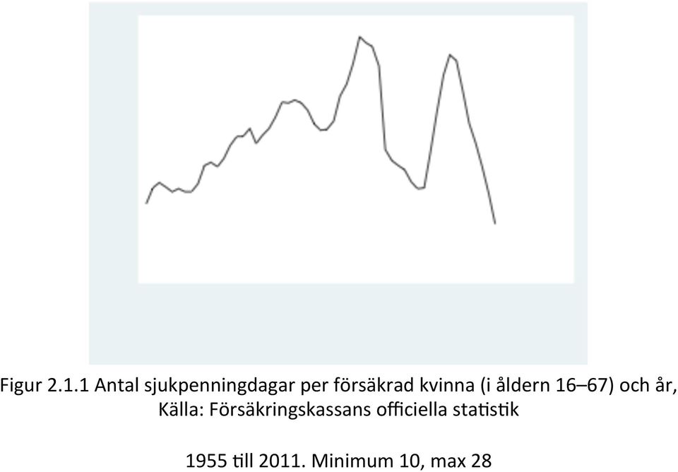 kvinna (i åldern 16 67) och år, Källa: