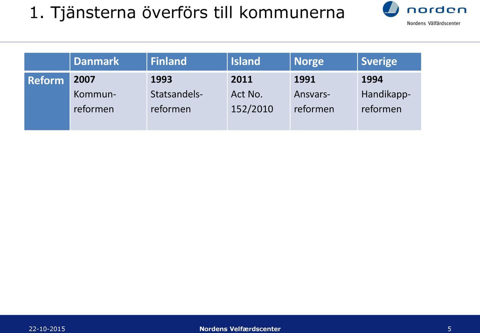 Statsandelsreformen 2011 Act No.