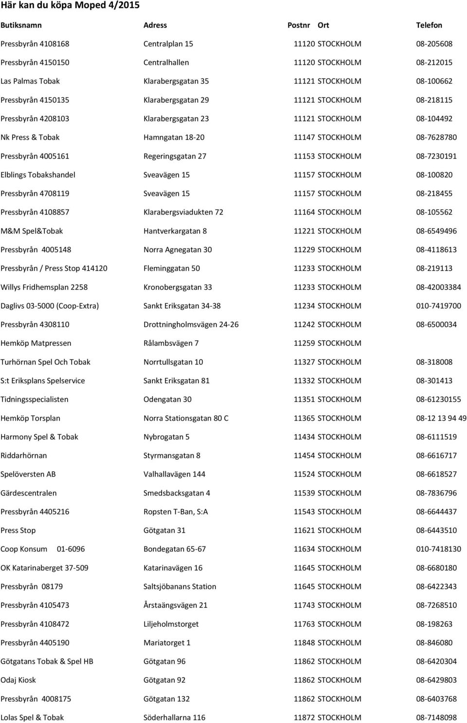 Hamngatan 18-20 11147 STOCKHOLM 08-7628780 Pressbyrån 4005161 Regeringsgatan 27 11153 STOCKHOLM 08-7230191 Elblings Tobakshandel Sveavägen 15 11157 STOCKHOLM 08-100820 Pressbyrån 4708119 Sveavägen 15