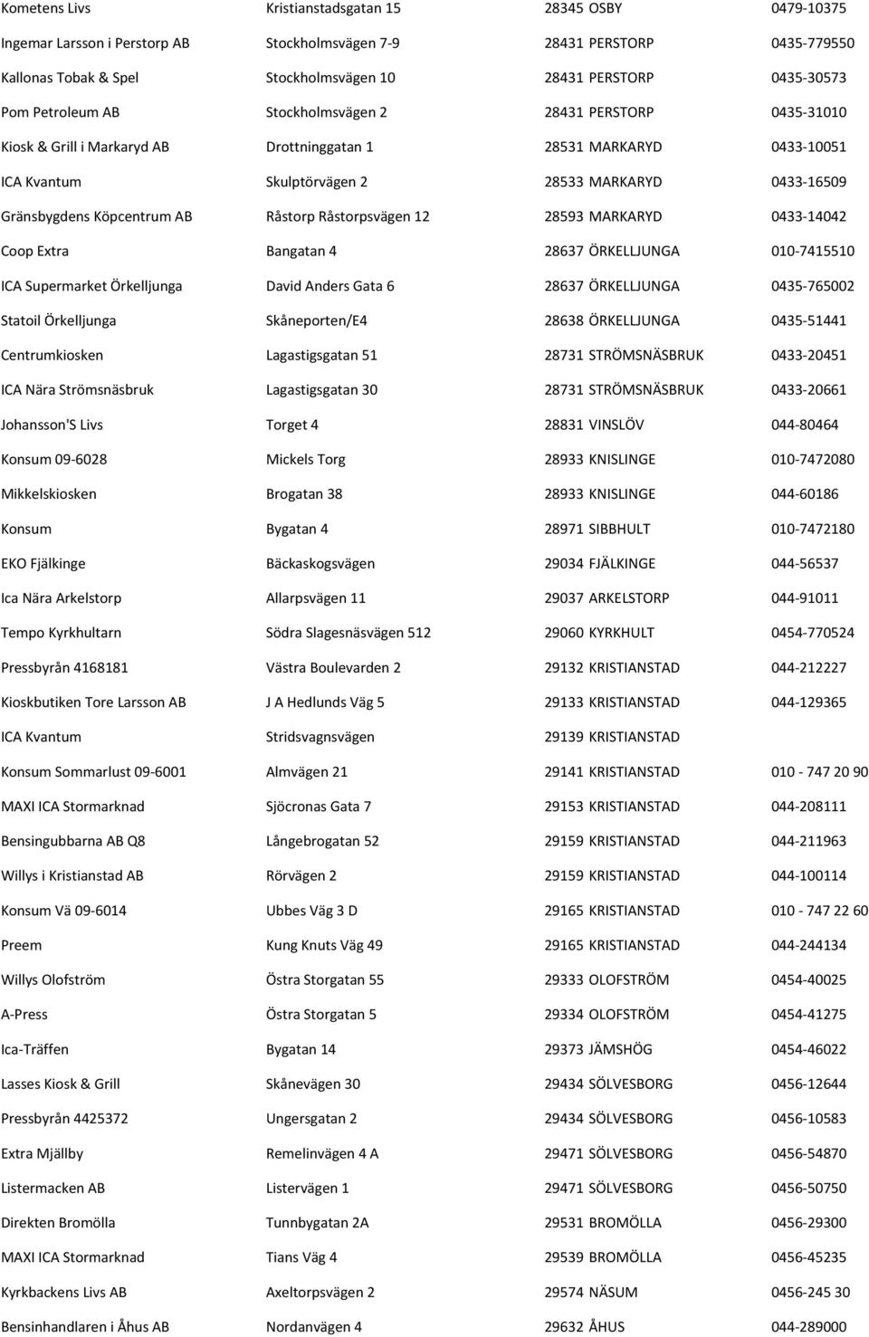 Gränsbygdens Köpcentrum AB Råstorp Råstorpsvägen 12 28593 MARKARYD 0433-14042 Coop Extra Bangatan 4 28637 ÖRKELLJUNGA 010-7415510 ICA Supermarket Örkelljunga David Anders Gata 6 28637 ÖRKELLJUNGA