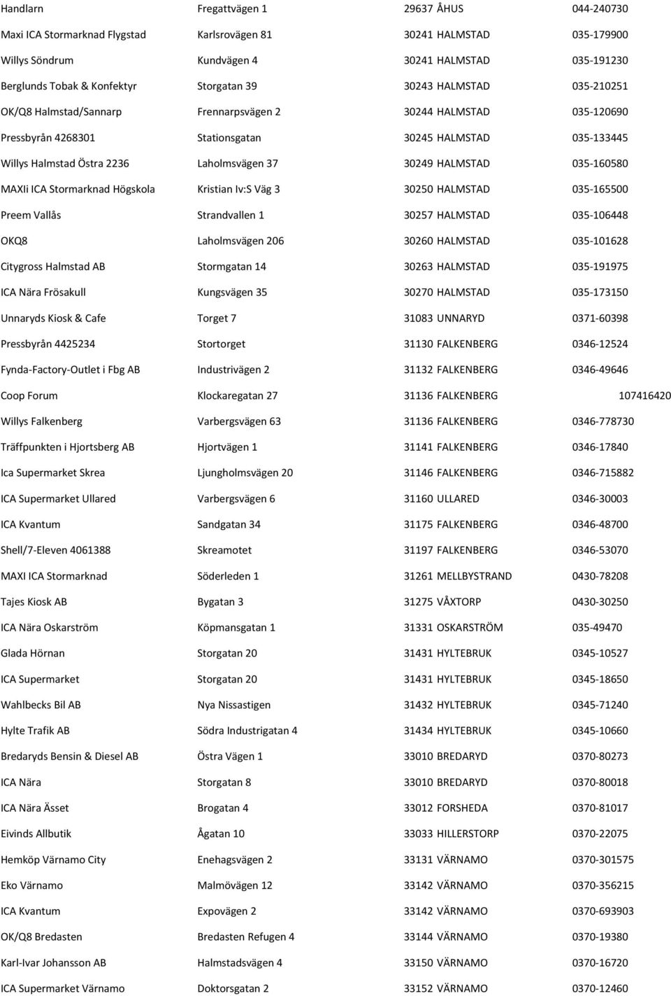 Laholmsvägen 37 30249 HALMSTAD 035-160580 MAXIi ICA Stormarknad Högskola Kristian Iv:S Väg 3 30250 HALMSTAD 035-165500 Preem Vallås Strandvallen 1 30257 HALMSTAD 035-106448 OKQ8 Laholmsvägen 206