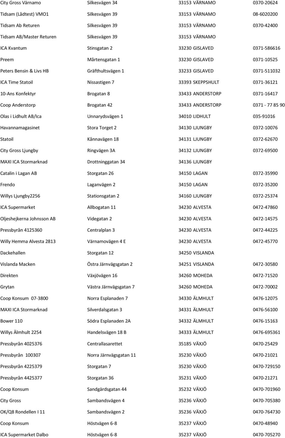 0371-511032 ICA Time Statoil Nissastigen 7 33393 SKEPPSHULT 0371-36121 10- Ans Konfektyr Brogatan 8 33433 ANDERSTORP 0371-16417 Coop Anderstorp Brogatan 42 33433 ANDERSTORP 0371-77 85 90 Olas i