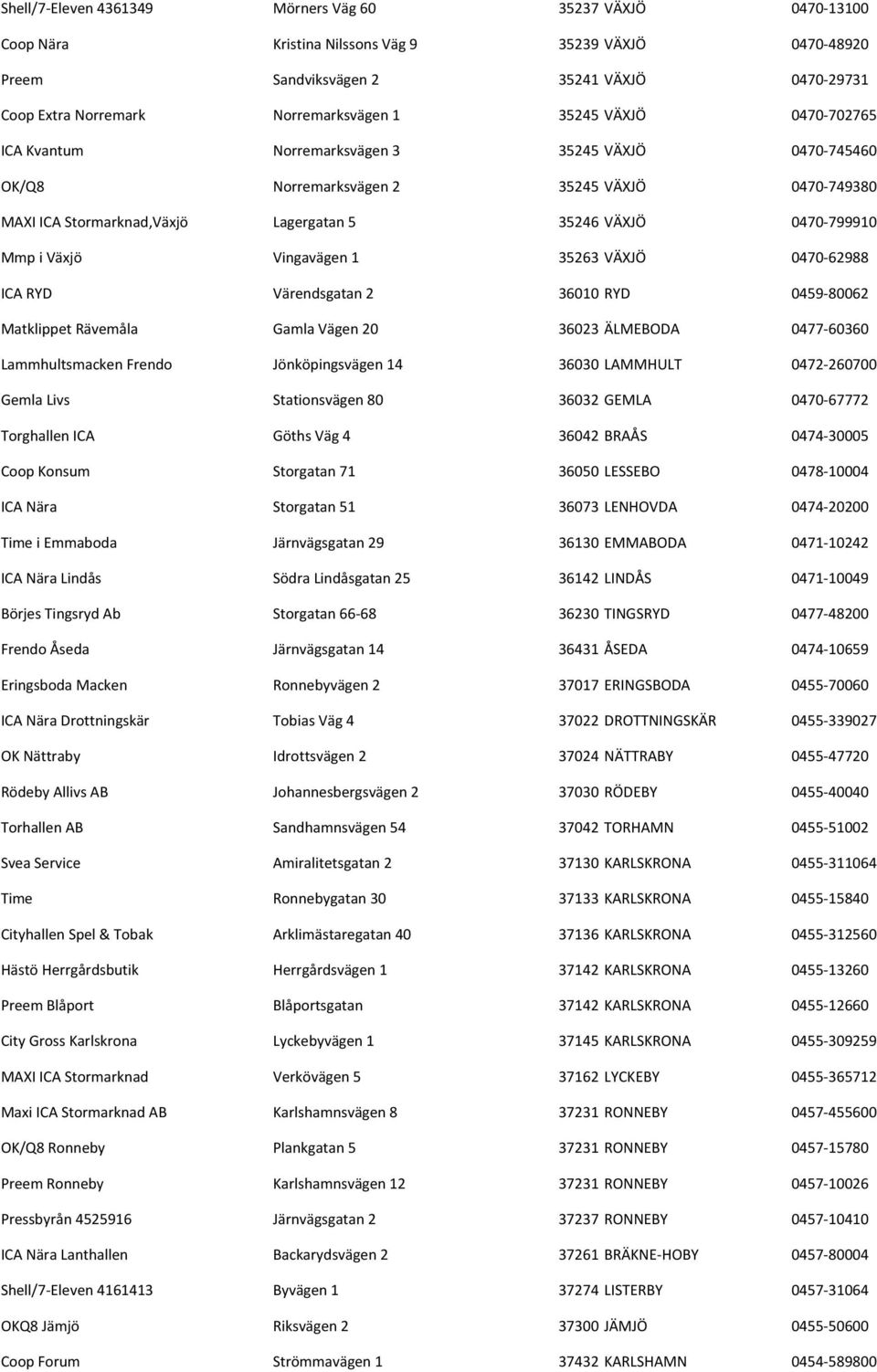 0470-799910 Mmp i Växjö Vingavägen 1 35263 VÄXJÖ 0470-62988 ICA RYD Värendsgatan 2 36010 RYD 0459-80062 Matklippet Rävemåla Gamla Vägen 20 36023 ÄLMEBODA 0477-60360 Lammhultsmacken Frendo