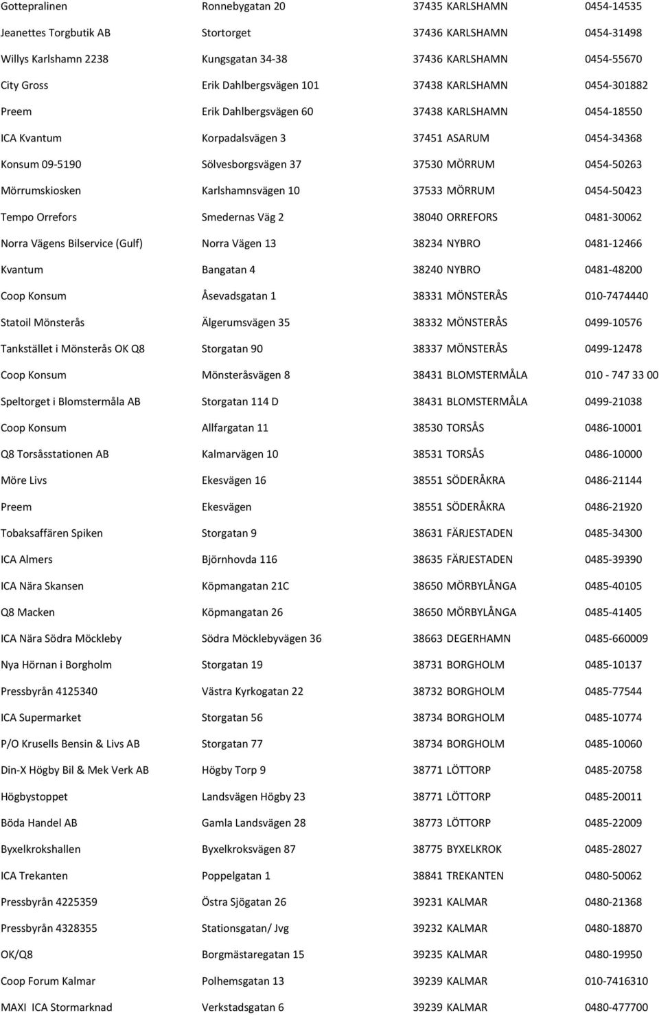 MÖRRUM 0454-50263 Mörrumskiosken Karlshamnsvägen 10 37533 MÖRRUM 0454-50423 Tempo Orrefors Smedernas Väg 2 38040 ORREFORS 0481-30062 Norra Vägens Bilservice (Gulf) Norra Vägen 13 38234 NYBRO