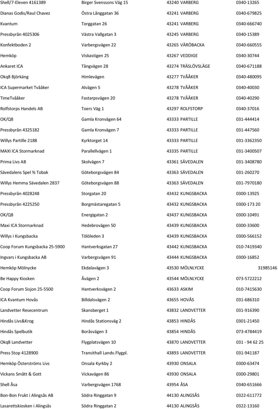 43274 TRÄSLÖVSLÄGE 0340-671188 Okq8 Björkäng Himlevägen 43277 TVÅÅKER 0340-480095 ICA Supermarket Tvååker Alvägen 5 43278 TVÅÅKER 0340-40030 TimeTvååker Fastarpsvägen 20 43278 TVÅÅKER 0340-40290