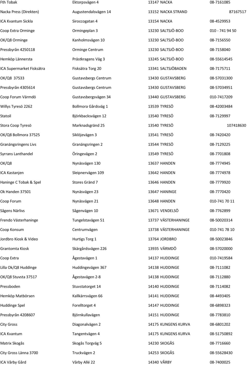 Prästkragens Väg 3 13245 SALTSJÖ- BOO 08-55614545 ICA Supermarket Fisksätra Fisksätra Torg 20 13341 SALTSJÖBADEN 08-7175711 OK/Q8 37533 Gustavsbergs Centrum 13430 GUSTAVSBERG 08-57031300 Pressbyrån