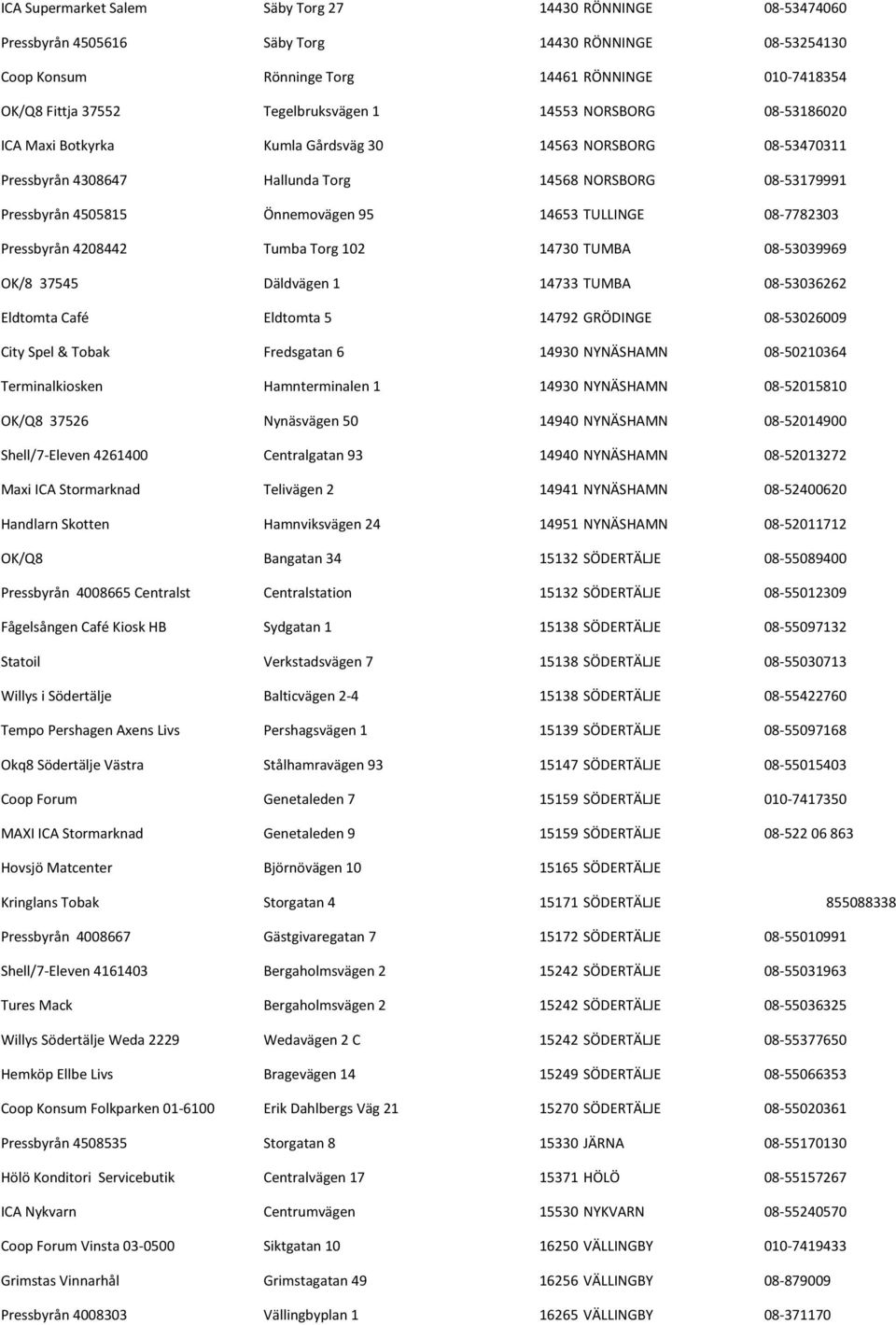 95 14653 TULLINGE 08-7782303 Pressbyrån 4208442 Tumba Torg 102 14730 TUMBA 08-53039969 OK/8 37545 Däldvägen 1 14733 TUMBA 08-53036262 Eldtomta Café Eldtomta 5 14792 GRÖDINGE 08-53026009 City Spel &