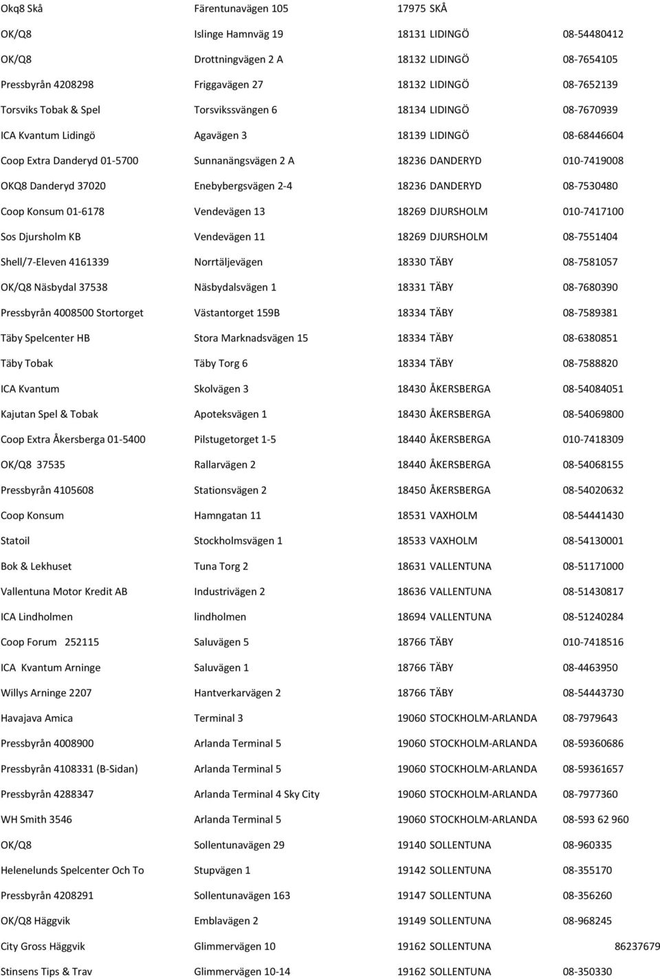 OKQ8 Danderyd 37020 Enebybergsvägen 2-4 18236 DANDERYD 08-7530480 Coop Konsum 01-6178 Vendevägen 13 18269 DJURSHOLM 010-7417100 Sos Djursholm KB Vendevägen 11 18269 DJURSHOLM 08-7551404 Shell/7-