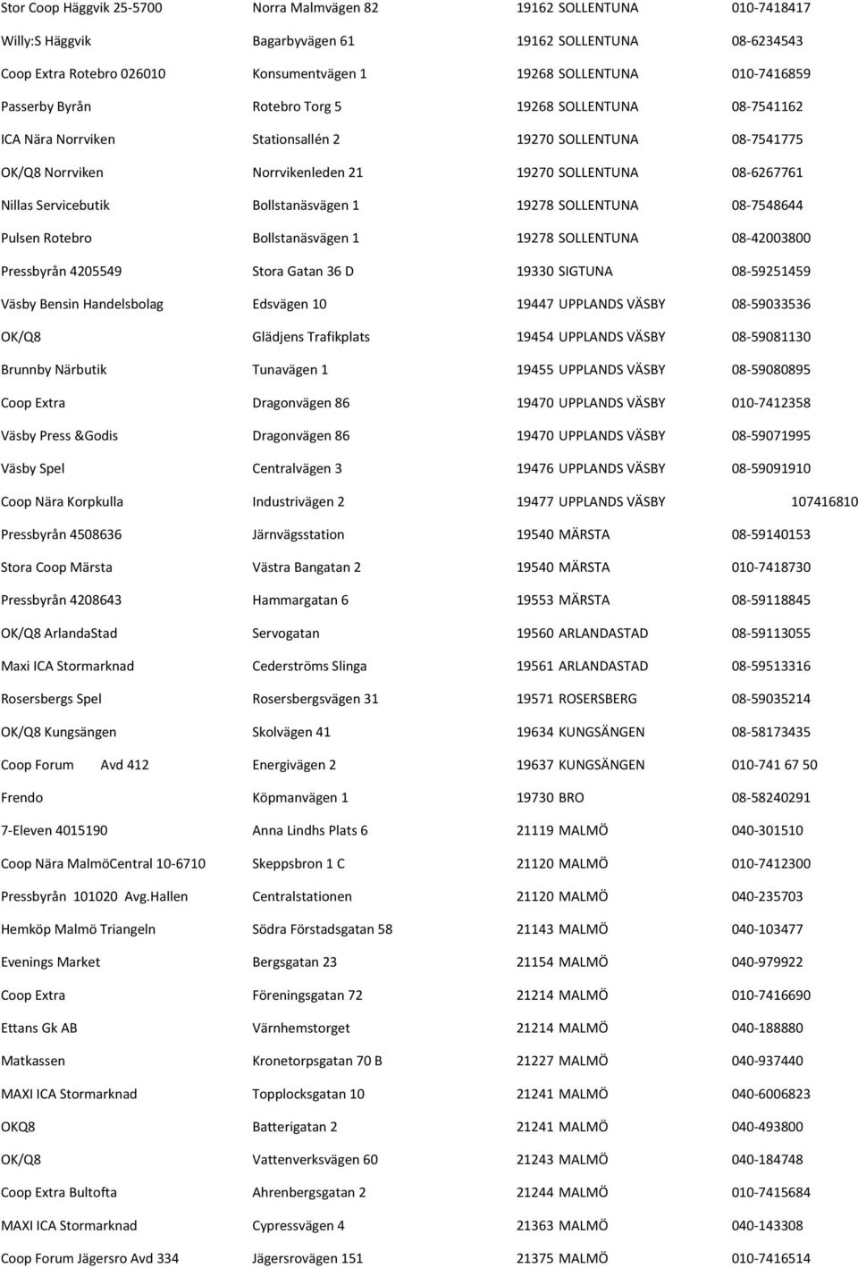 Nillas Servicebutik Bollstanäsvägen 1 19278 SOLLENTUNA 08-7548644 Pulsen Rotebro Bollstanäsvägen 1 19278 SOLLENTUNA 08-42003800 Pressbyrån 4205549 Stora Gatan 36 D 19330 SIGTUNA 08-59251459 Väsby