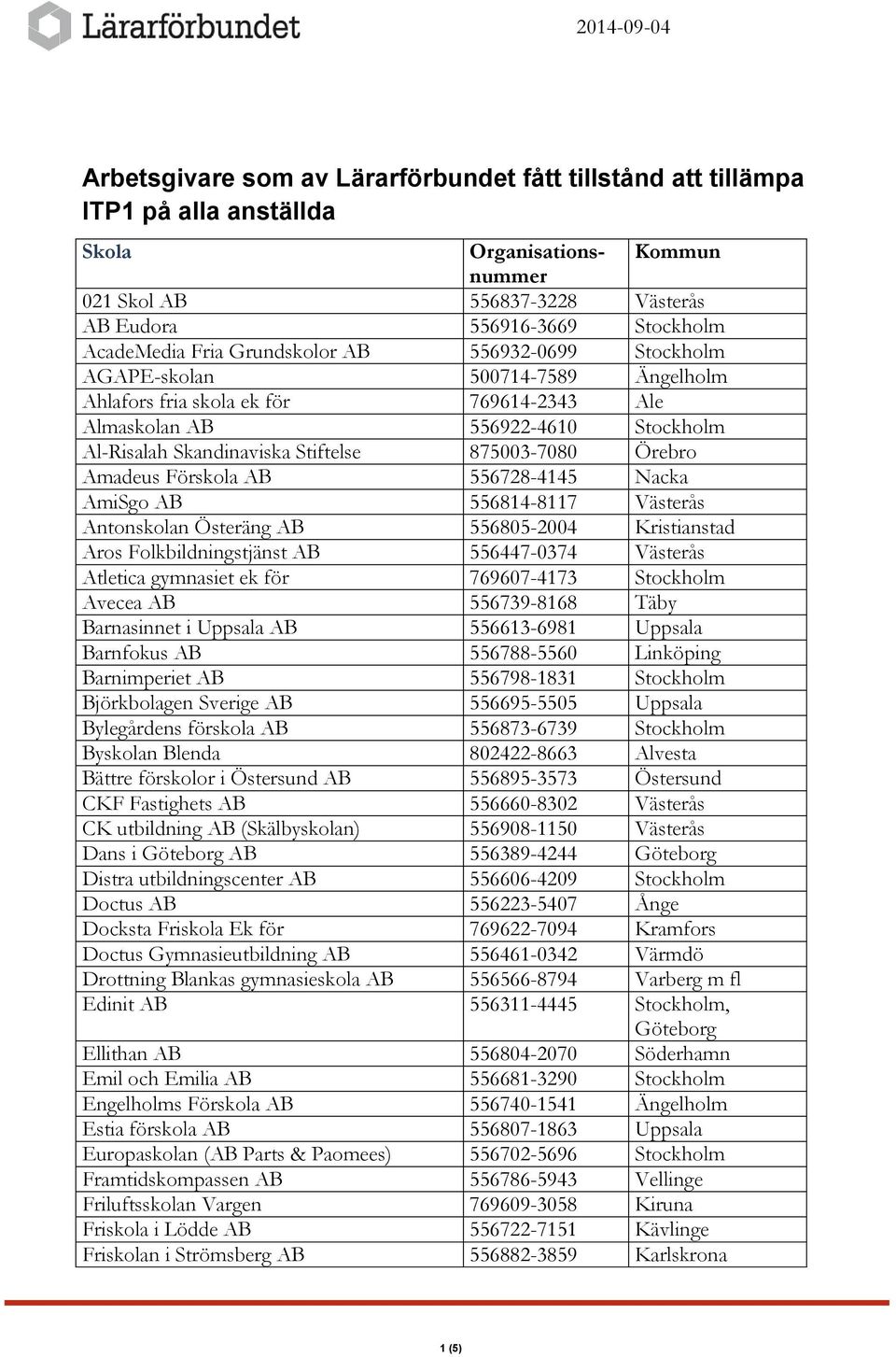 Stiftelse 875003-7080 Örebro Amadeus Förskola AB 556728-4145 Nacka AmiSgo AB 556814-8117 Västerås Antonskolan Österäng AB 556805-2004 Kristianstad Aros Folkbildningstjänst AB 556447-0374 Västerås