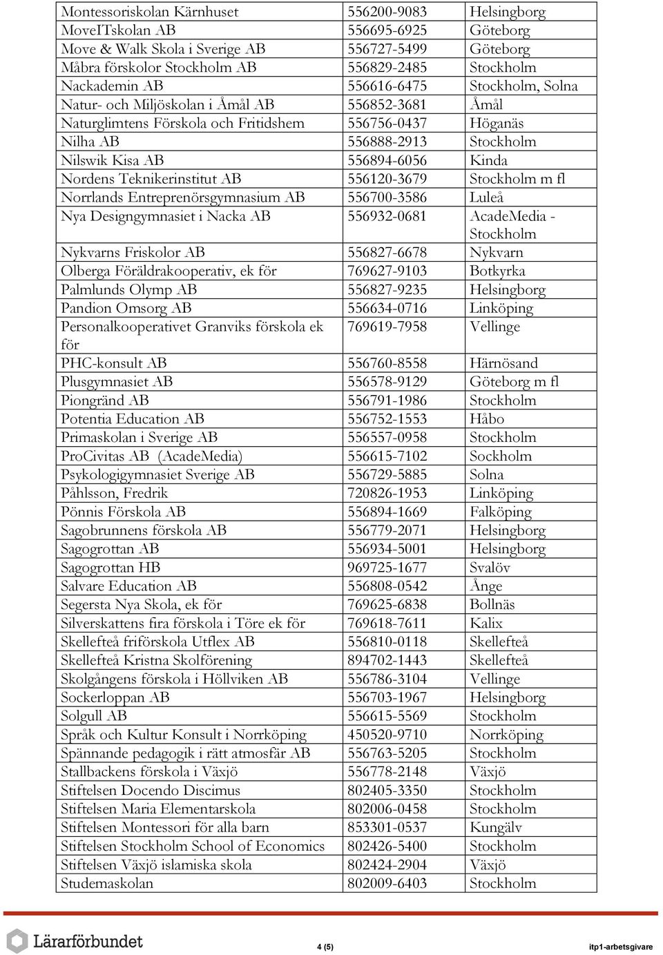 556894-6056 Kinda Nordens Teknikerinstitut AB 556120-3679 Stockholm m fl Norrlands Entreprenörsgymnasium AB 556700-3586 Luleå Nya Designgymnasiet i Nacka AB 556932-0681 AcadeMedia - Stockholm