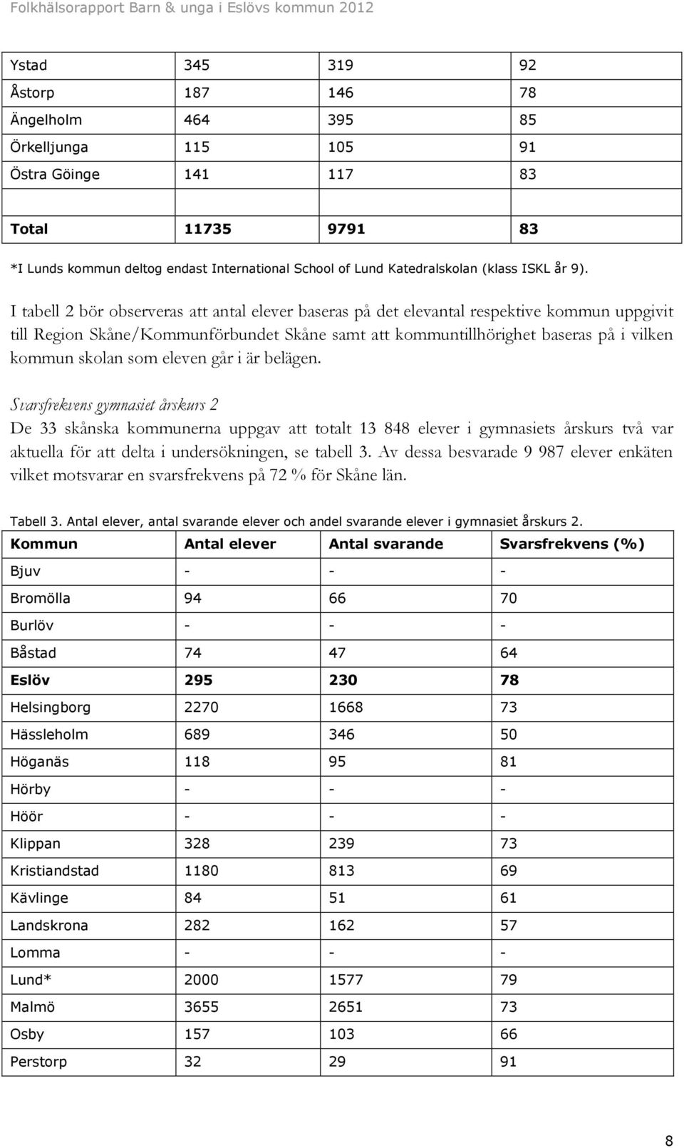 I tabell 2 bör observeras att antal elever baseras på det elevantal respektive kommun uppgivit till Region Skåne/Kommunförbundet Skåne samt att kommuntillhörighet baseras på i vilken kommun skolan