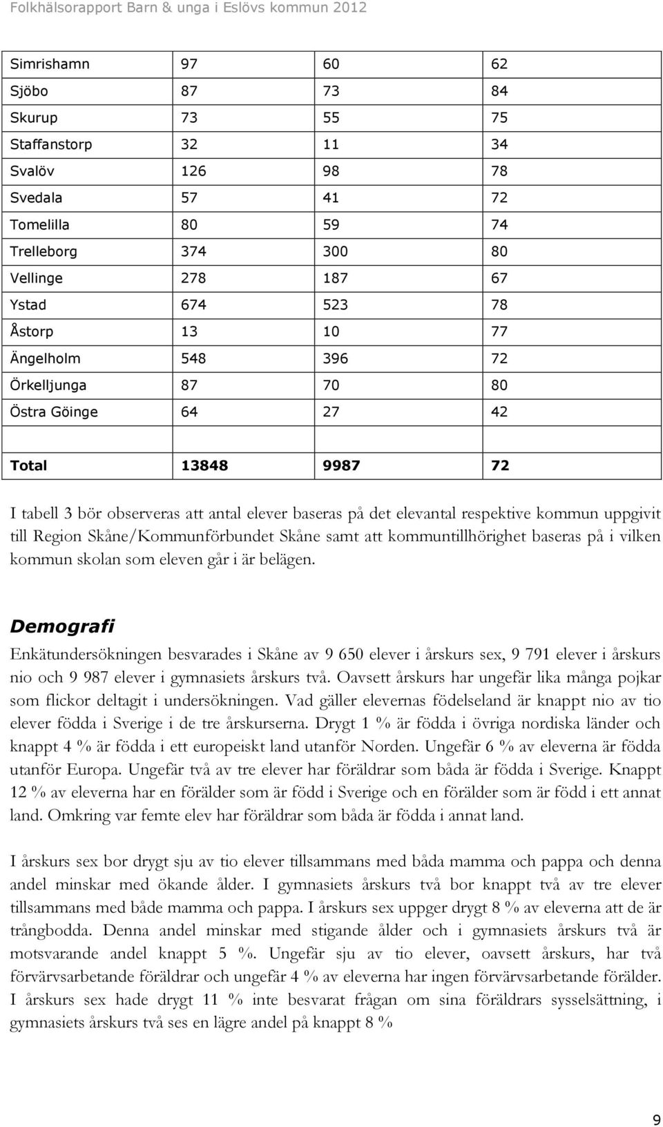 Skåne/Kommunförbundet Skåne samt att kommuntillhörighet baseras på i vilken kommun skolan som eleven går i är belägen.