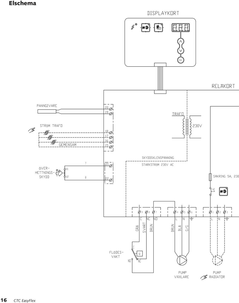 STRÖM TRAFO ÖVER- HETTNINGS- SKYDD GEMENSAM 11 12 18 17 16 15 SKYDDSKLENSPÄNNING 7 21 STARKSTRÖM 230V AC 8 22 230V SÄKRING 5A, 230 NC 9 8 7 4 5 6 1 2 3 C