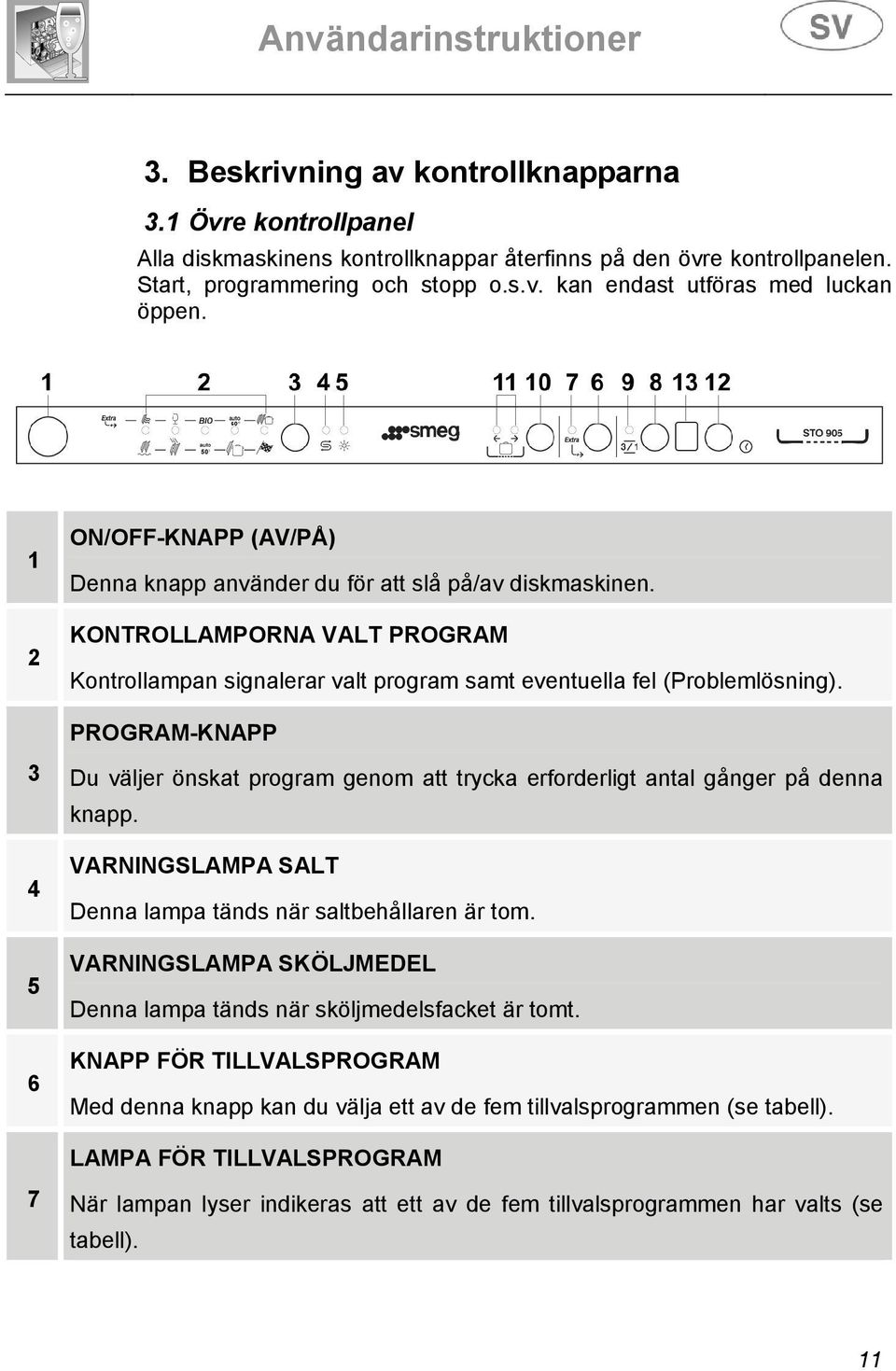 PROGRAM-KNAPP 3 4 5 6 Du väljer önskat program genom att trycka erforderligt antal gånger på denna knapp. VARNINGSLAMPA SALT Denna lampa tänds när saltbehållaren är tom.