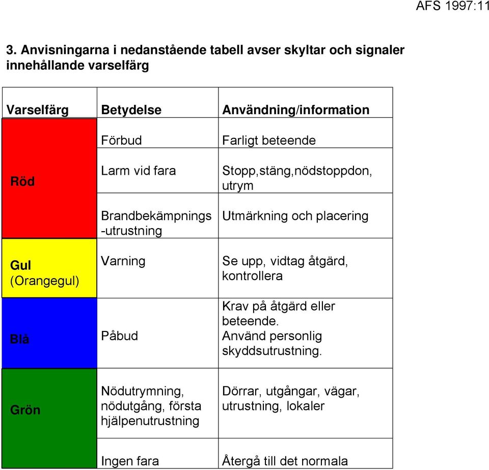 Stopp,stäng,nödstoppdon, utrym Utmärkning och placering Se upp, vidtag åtgärd, kontrollera Krav på åtgärd eller beteende.