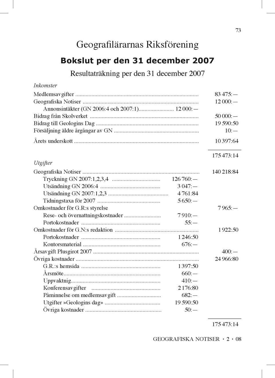 .. 10 397:64 175 473:14 Utgifter Geografiska Notiser... 140 218:84 Tryckning GN 2007:1,2,3,4... 126 760: Utsändning GN 2006:4... 3 047: Utsändning GN 2007:1,2,3... 4 761:84 Tidningstaxa för 2007.