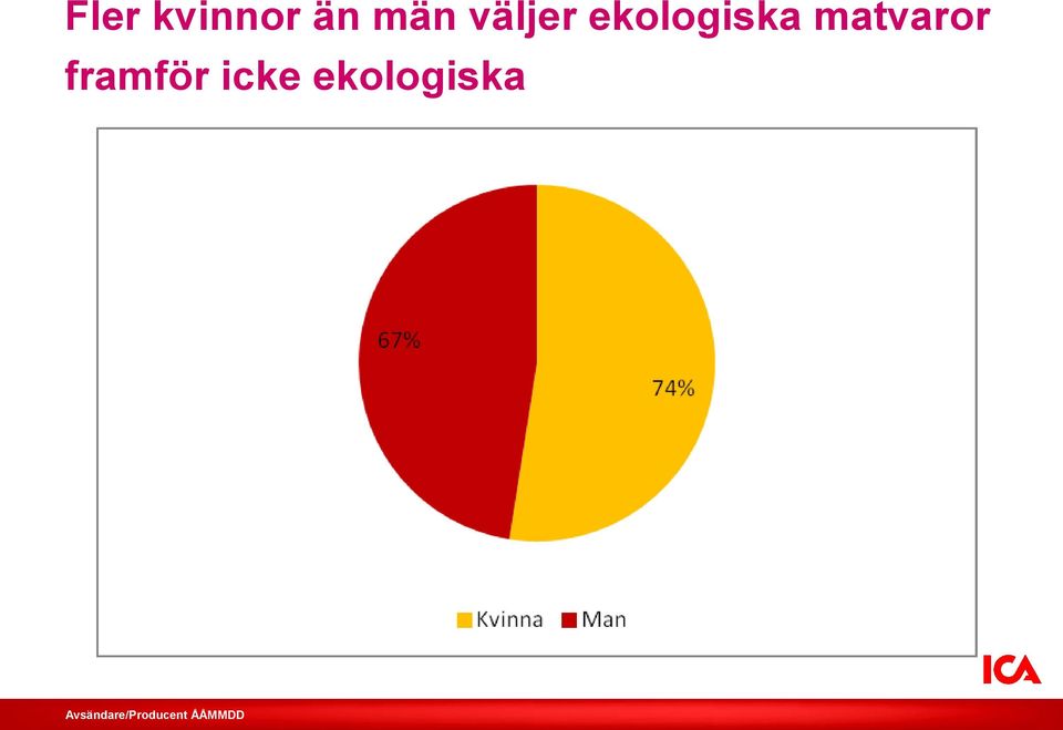 matvaror framför icke