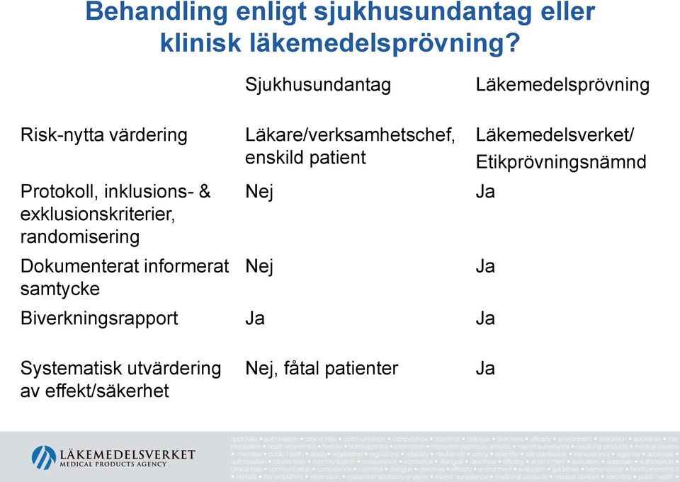 exklusionskriterier, randomisering Dokumenterat informerat samtycke Läkare/verksamhetschef, enskild