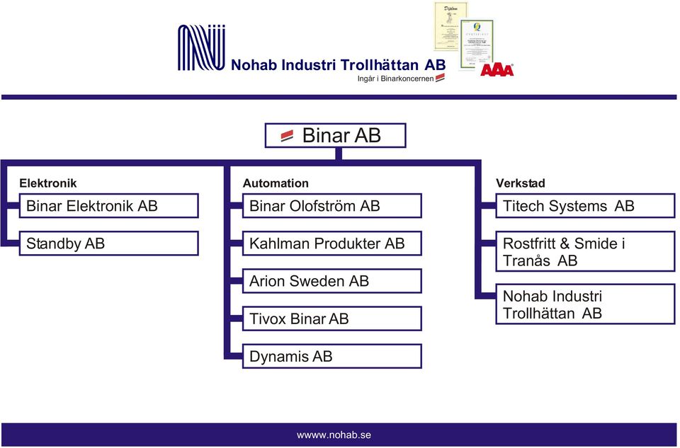 Kahlman Produkter Arion Sweden Tivox Binar