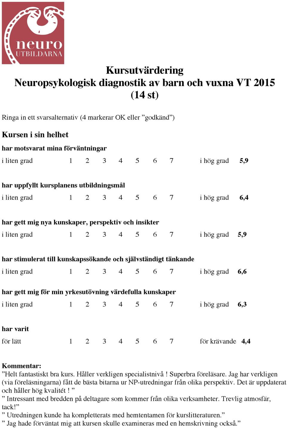 hög grad 5,9 har stimulerat till kunskapssökande och självständigt tänkande i liten grad 1 2 3 4 5 6 7 i hög grad 6,6 har gett mig för min yrkesutövning värdefulla kunskaper i liten grad 1 2 3 4 5 6