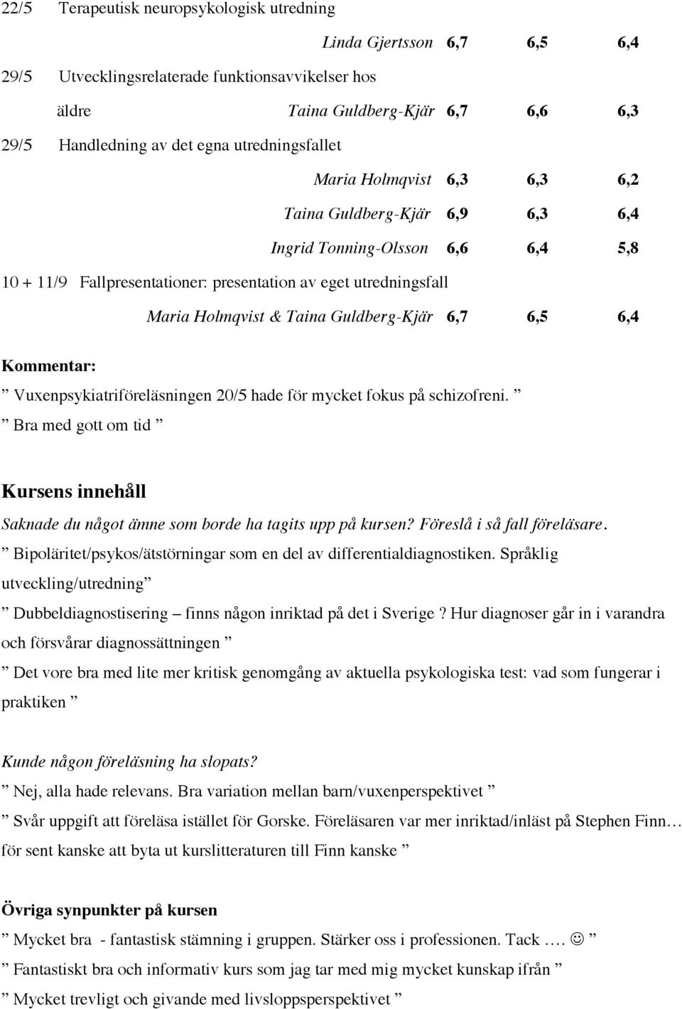 Taina Guldberg-Kjär 6,7 6,5 6,4 Vuxenpsykiatriföreläsningen 20/5 hade för mycket fokus på schizofreni. Bra med gott om tid Kursens innehåll Saknade du något ämne som borde ha tagits upp på kursen?