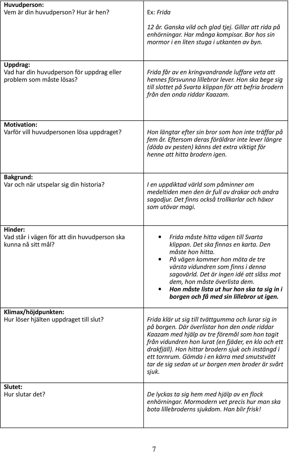 Hon ska bege sig till slottet på Svarta klippan för att befria brodern från den onda riddar Kaazam. Motivation: Varför vill huvudpersonen lösa uppdraget?