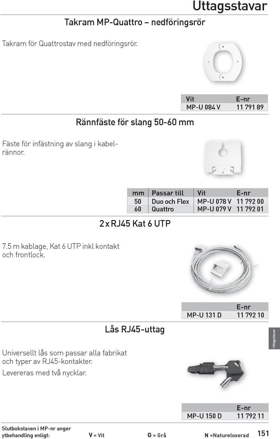 01 2xRJ45 Kat 6 UTP 7.5 m kablage, Kat 6 UTP inkl kontakt och frontlock.