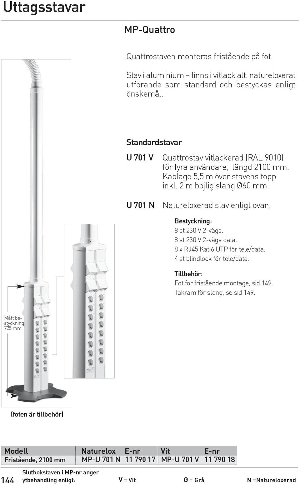 U 701 N Natureloxerad stav enligt ovan. 8 st 230 V 2-vägs. 8 st 230 V 2-vägs data. 8 x RJ45 Kat 6 UTP för tele/data. 4 st blindlock för tele/data.