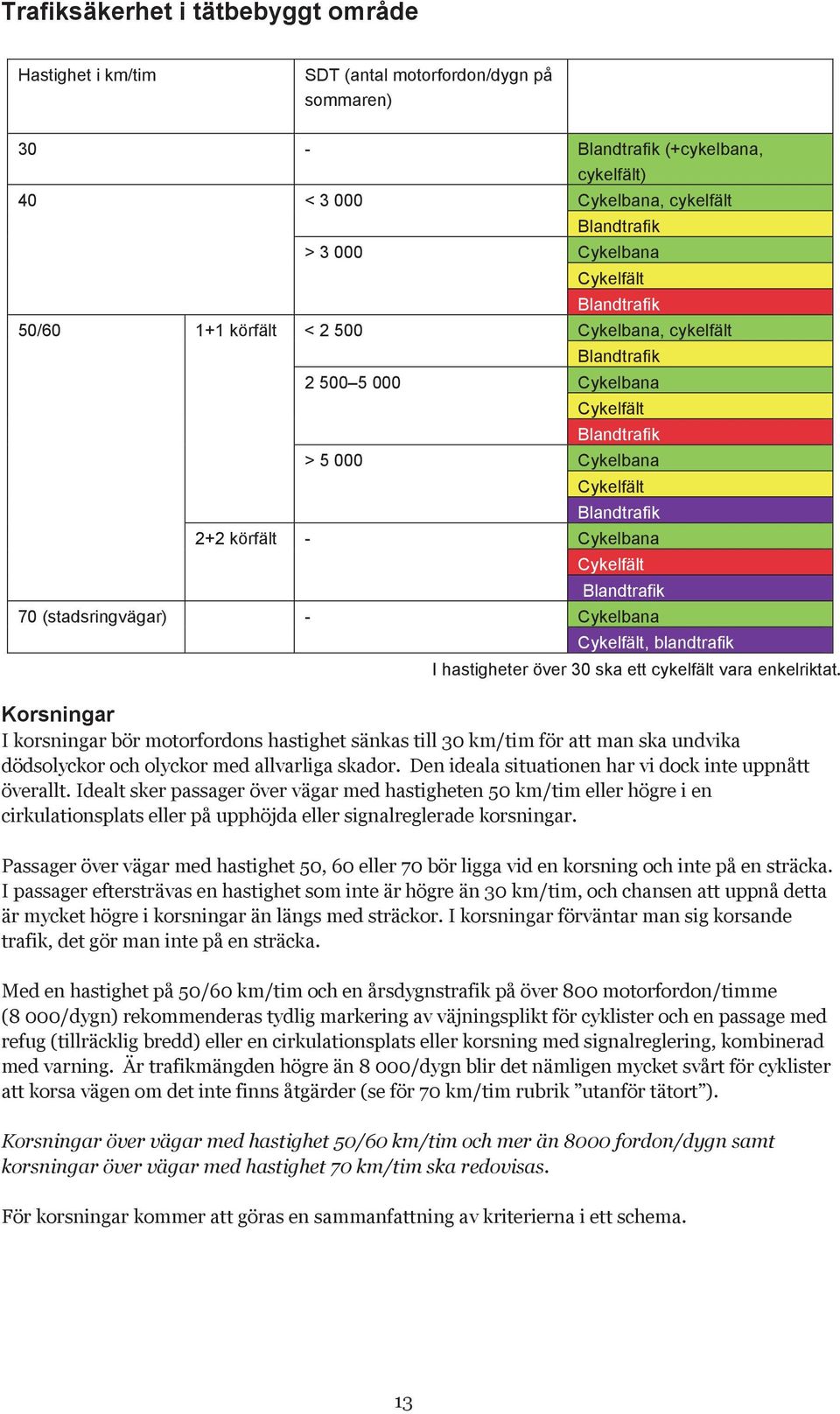 Cykelfält Blandtrafik 70 (stadsringvägar) - Cykelbana Cykelfält, blandtrafik I hastigheter över 30 ska ett cykelfält vara enkelriktat.