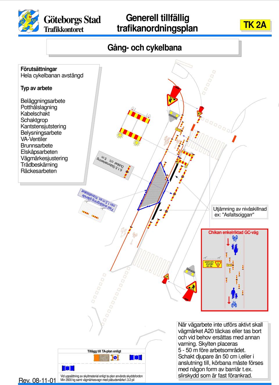 VA-Ventiler Brunnsarbete Elskåpsarbeten Vägärkesjustering Dubbel Utjäning av nivåskillnad ex: