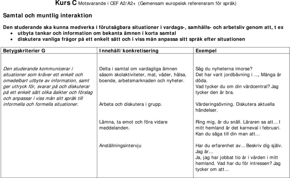 G Innehåll/konkretisering Exempel Den studerande kommunicerar i situationer som kräver ett enkelt och omedelbart utbyte av information, samt ger uttryck för, svarar på och diskuterar på ett enkelt