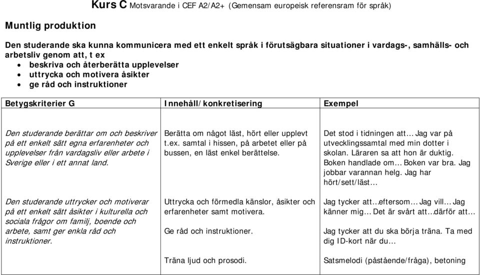 berättar om och beskriver på ett enkelt sätt egna erfarenheter och upplevelser från vardagsliv eller arbete i Sverige eller i ett annat land.