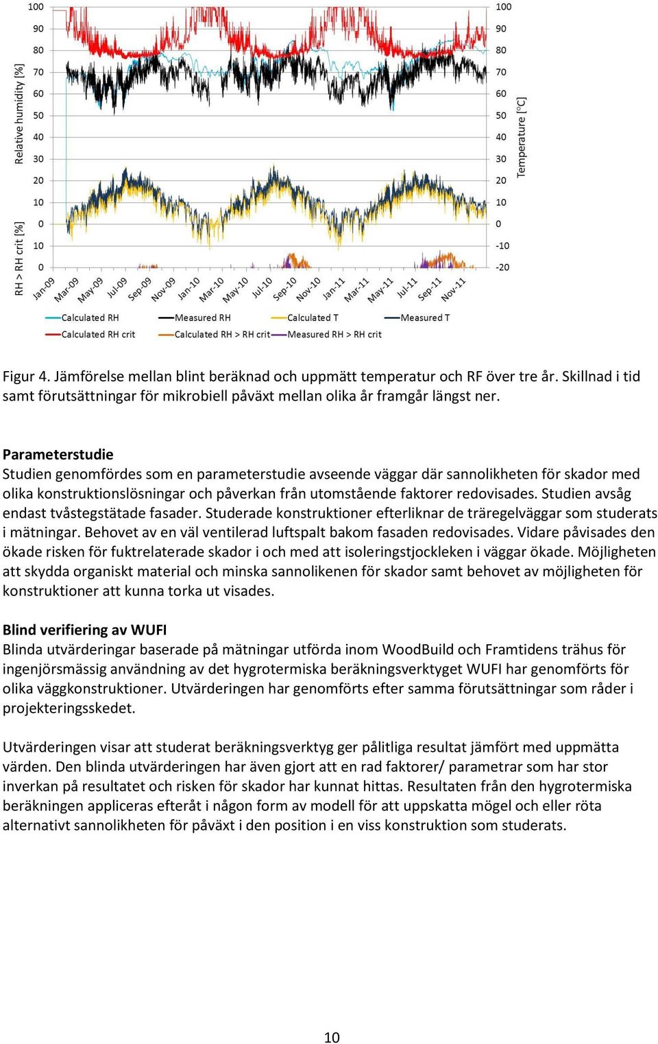 Studien avsåg endast tvåstegstätade fasader. Studerade konstruktioner efterliknar de träregelväggar som studerats i mätningar. Behovet av en väl ventilerad luftspalt bakom fasaden redovisades.