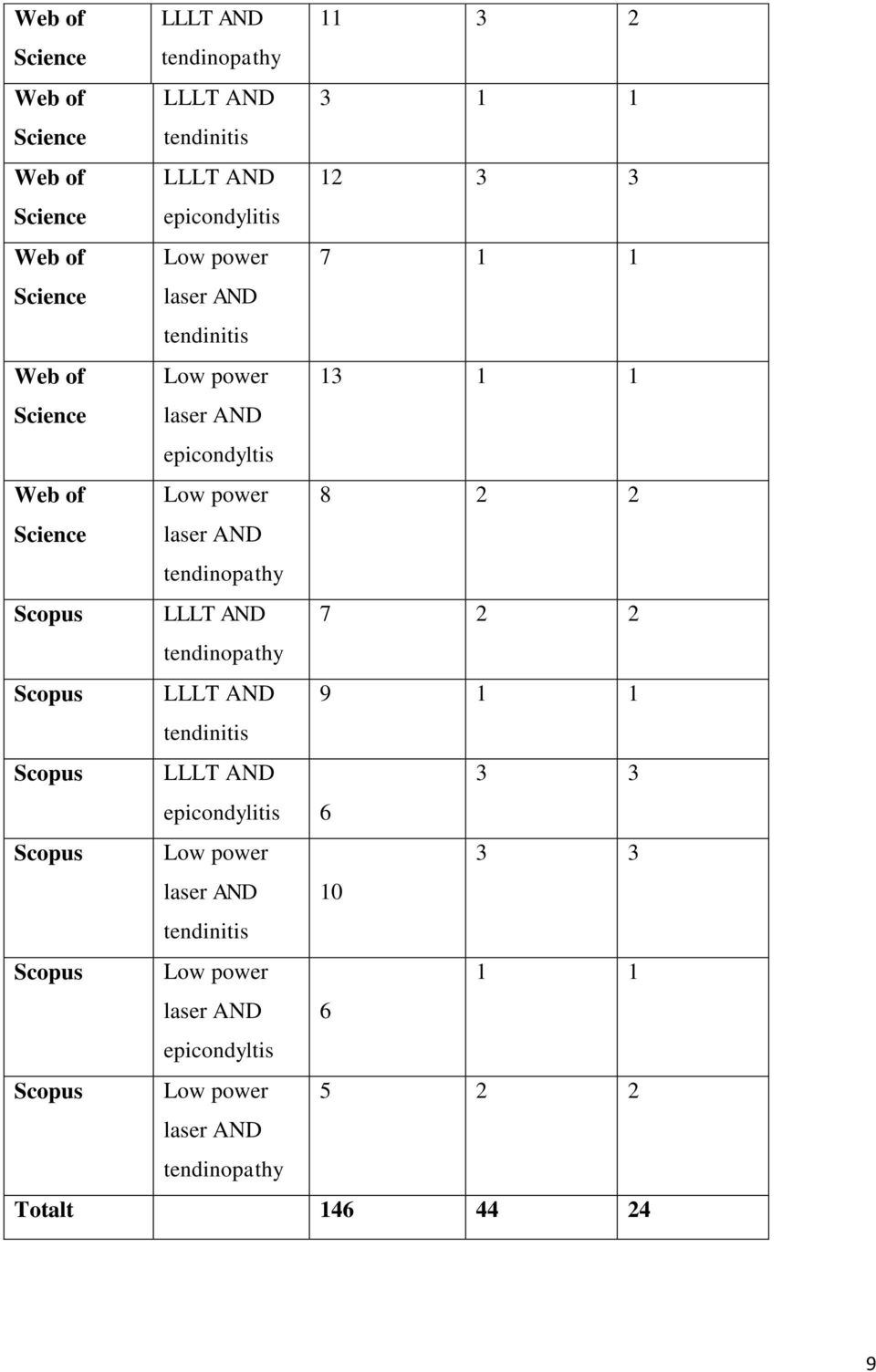 AND tendinopathy Scopus LLLT AND 7 2 2 tendinopathy Scopus LLLT AND 9 1 1 tendinitis Scopus LLLT AND 3 3 epicondylitis 6 Scopus Low power