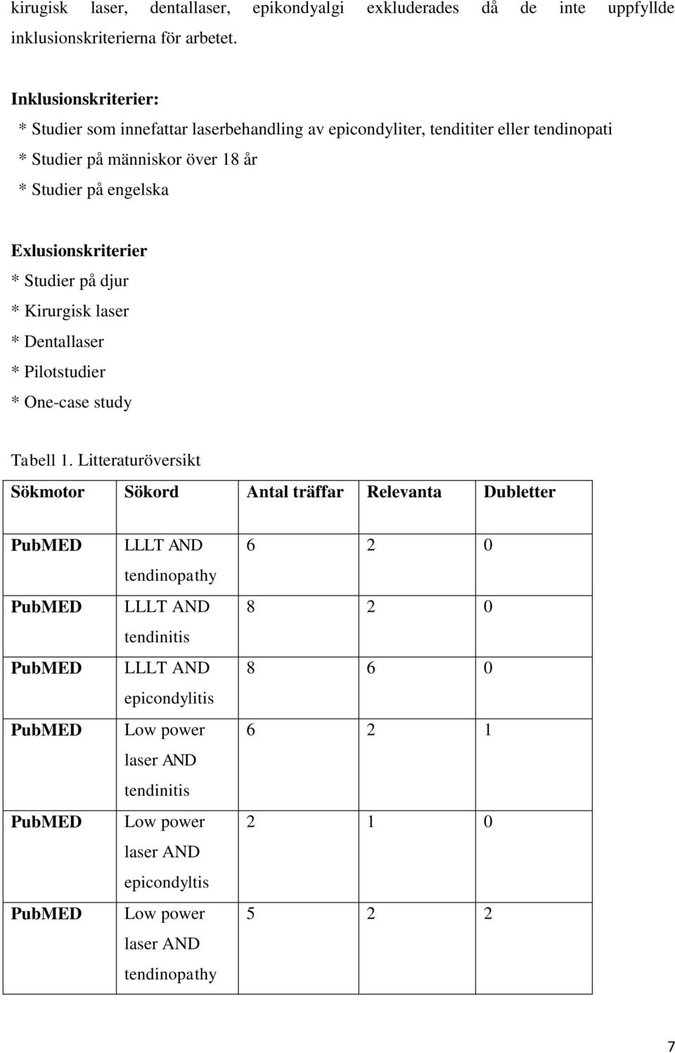 Exlusionskriterier * Studier på djur * Kirurgisk laser * Dentallaser * Pilotstudier * One-case study Tabell 1.