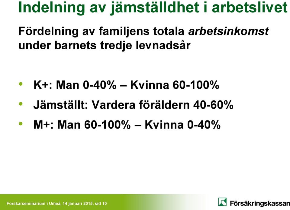 0-40% Kvinna 60-100% Jämställt: Vardera föräldern 40-60% M+: Man