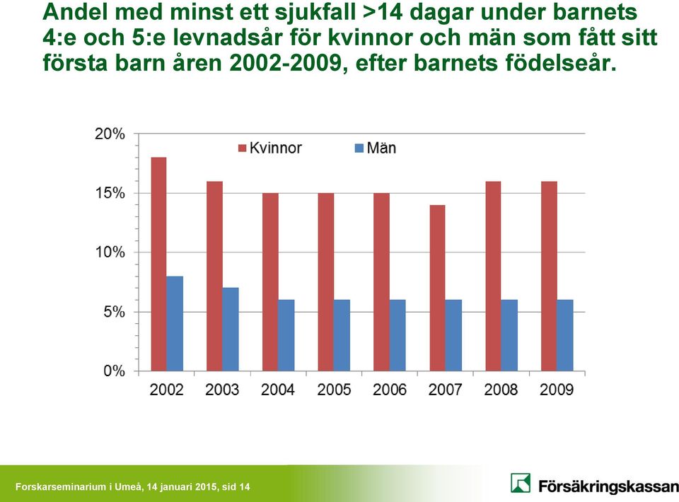 sitt första barn åren 2002-2009, efter barnets