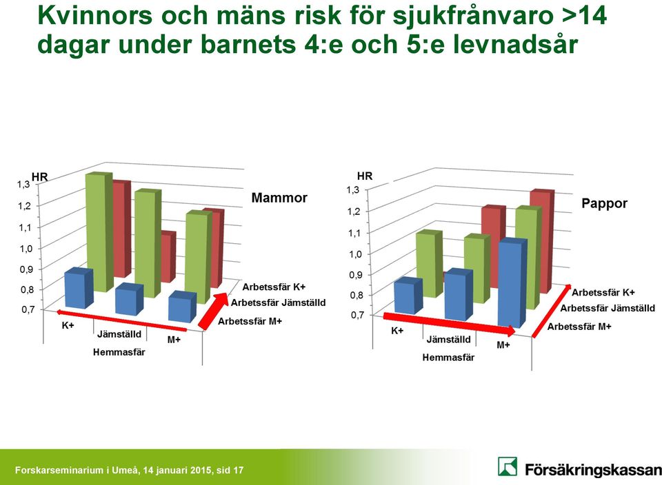 barnets 4:e och 5:e levnadsår HR