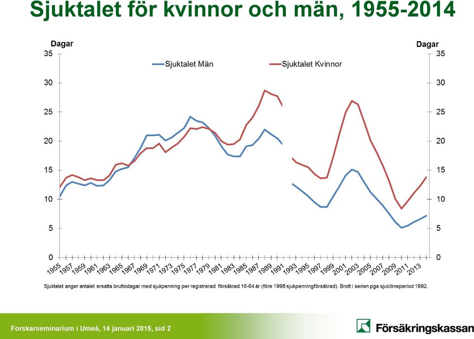 Forskarseminarium i