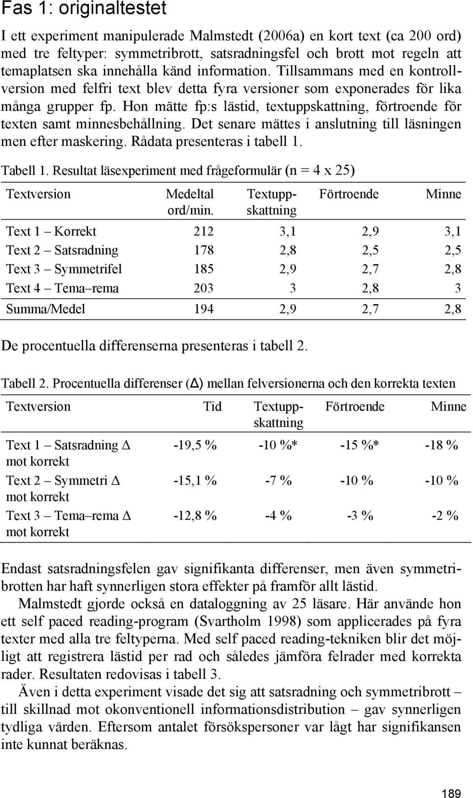 Hon mätte fp:s lästid, textuppskattning, förtroende för texten samt minnesbehållning. Det senare mättes i anslutning till läsningen men efter maskering. Rådata presenteras i tabell 1. Tabell 1.