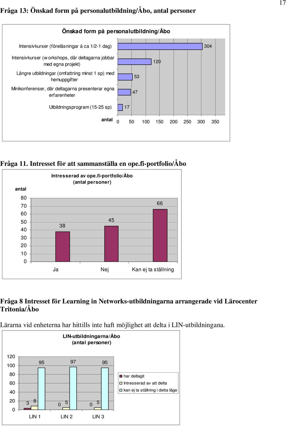 15 2 25 3 35 Fråga 11. Intresset för att sammanställa en ope.fi-portfolio/åbo antal 8 7 6 5 4 3 2 1 Intresserad av ope.