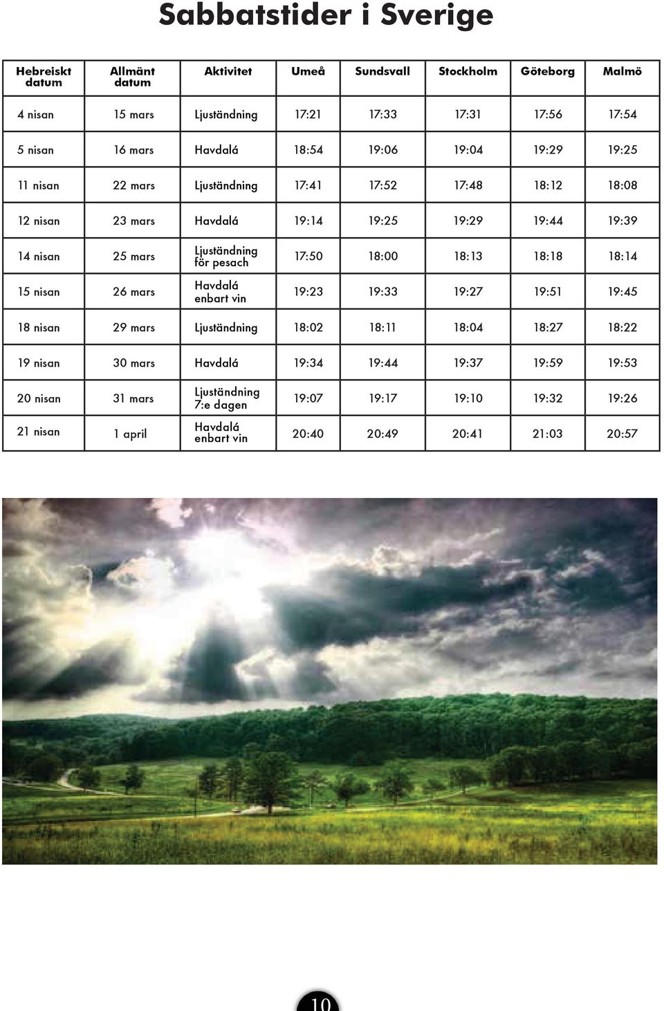 26 mars Ljuständning för pesach Havdalá enbart vin 17:50 18:00 18:13 18:18 18:14 19:23 19:33 19:27 19:51 19:45 18 nisan 29 mars Ljuständning 18:02 18:11 18:04 18:27 18:22 19 nisan