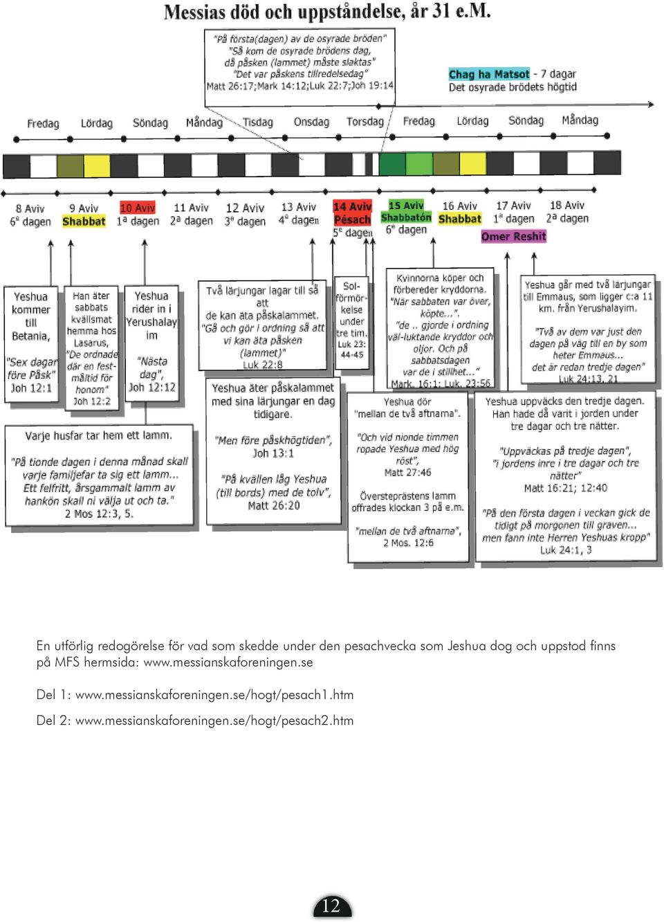 www.messianskaforeningen.se Del 1: www.messianskaforeningen.se/hogt/pesach1.