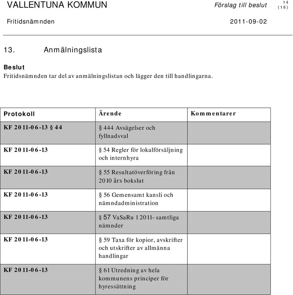 Protokoll Ärende Kommentarer KF 2011-06-13 44 KF 2011-06-13 KF 2011-06-13 KF 2011-06-13 KF 2011-06-13 KF 2011-06-13 KF 2011-06-13 444 Avsägelser och