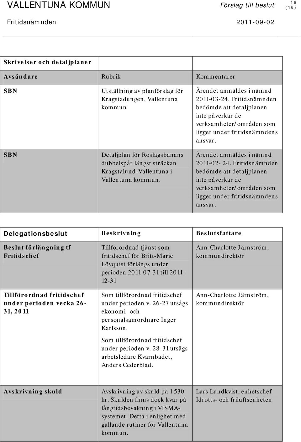 Fritidsnämnden bedömde att detaljplanen inte påverkar de verksamheter/områden som ligger under fritidsnämndens ansvar. Ärendet anmäldes i nämnd 2011-02- 24.