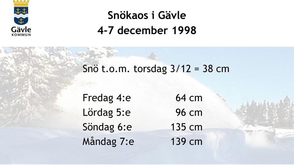 torsdag 3/12 = 38 cm Fredag 4:e