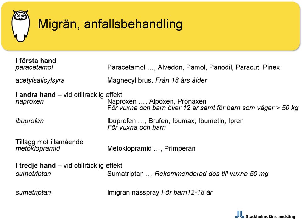 väger > 50 kg ibuprofen Tillägg mot illamående metoklopramid Ibuprofen, Brufen, Ibumax, Ibumetin, Ipren För vuxna och barn Metoklopramid,